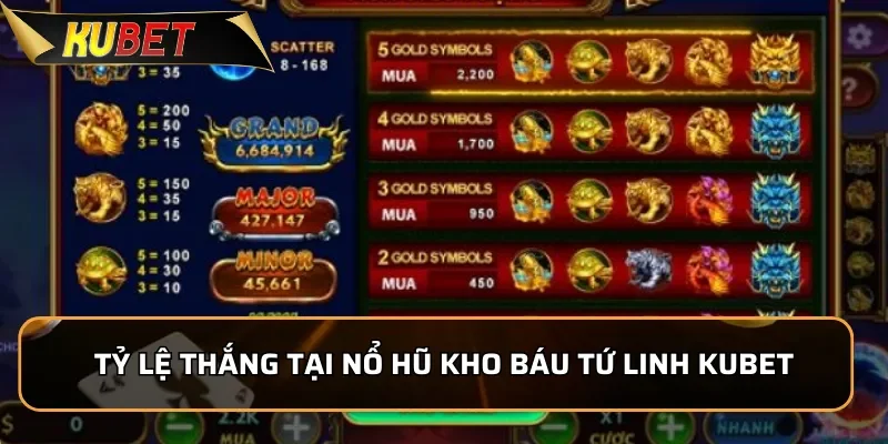 Tỷ lệ thắng cực cạo tại nổ hũ Kho Báu Tứ Linh KUBET